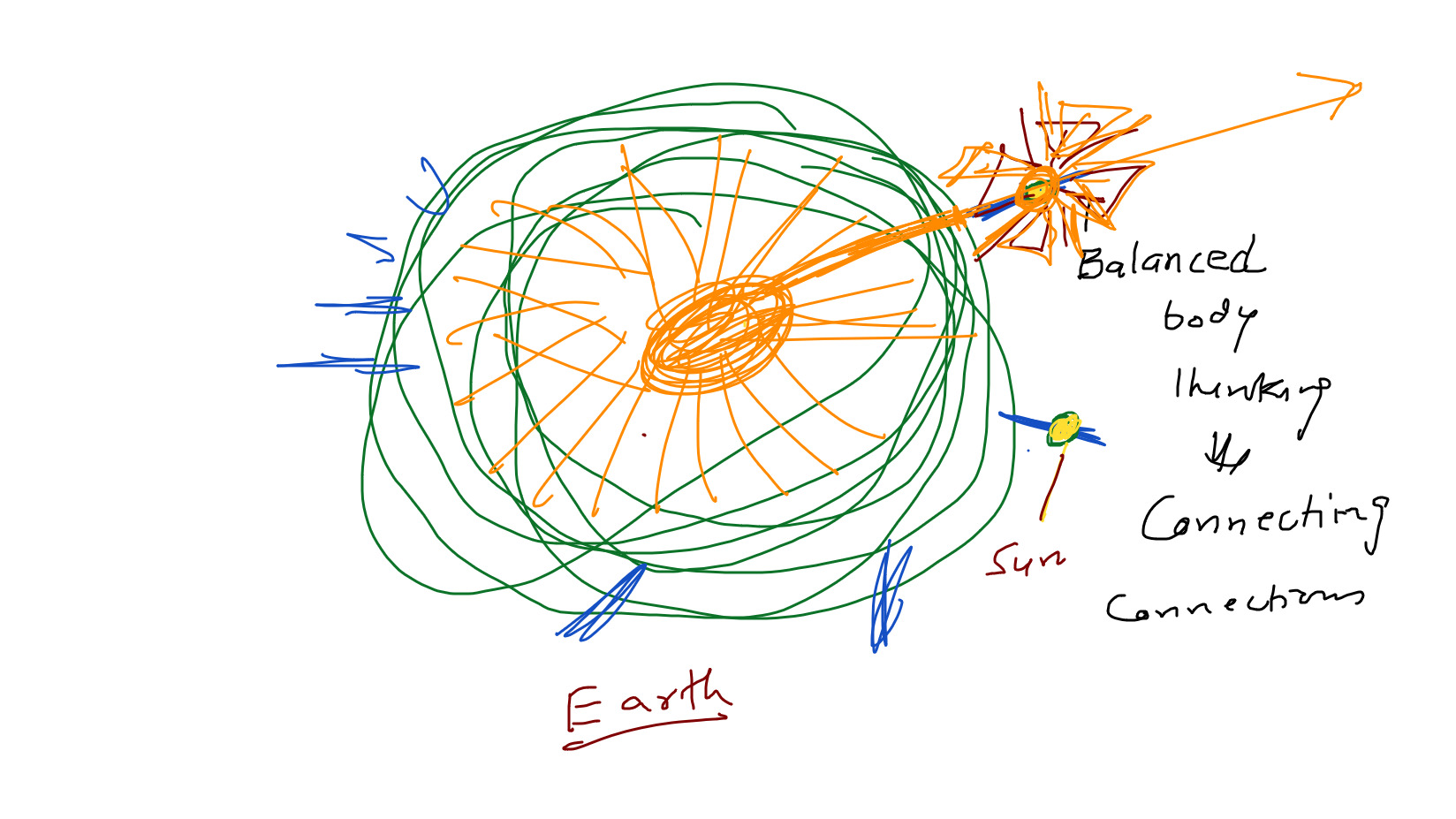 The energy field concept